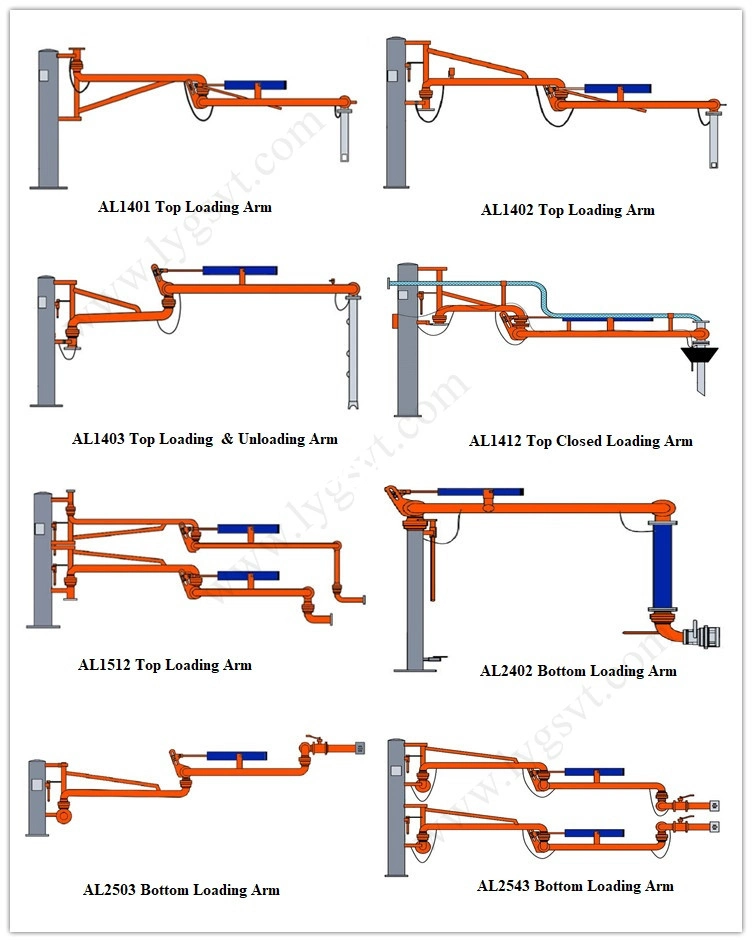 Loading Station Skid Mounted Loading Arm for Petroluem and Chemicals