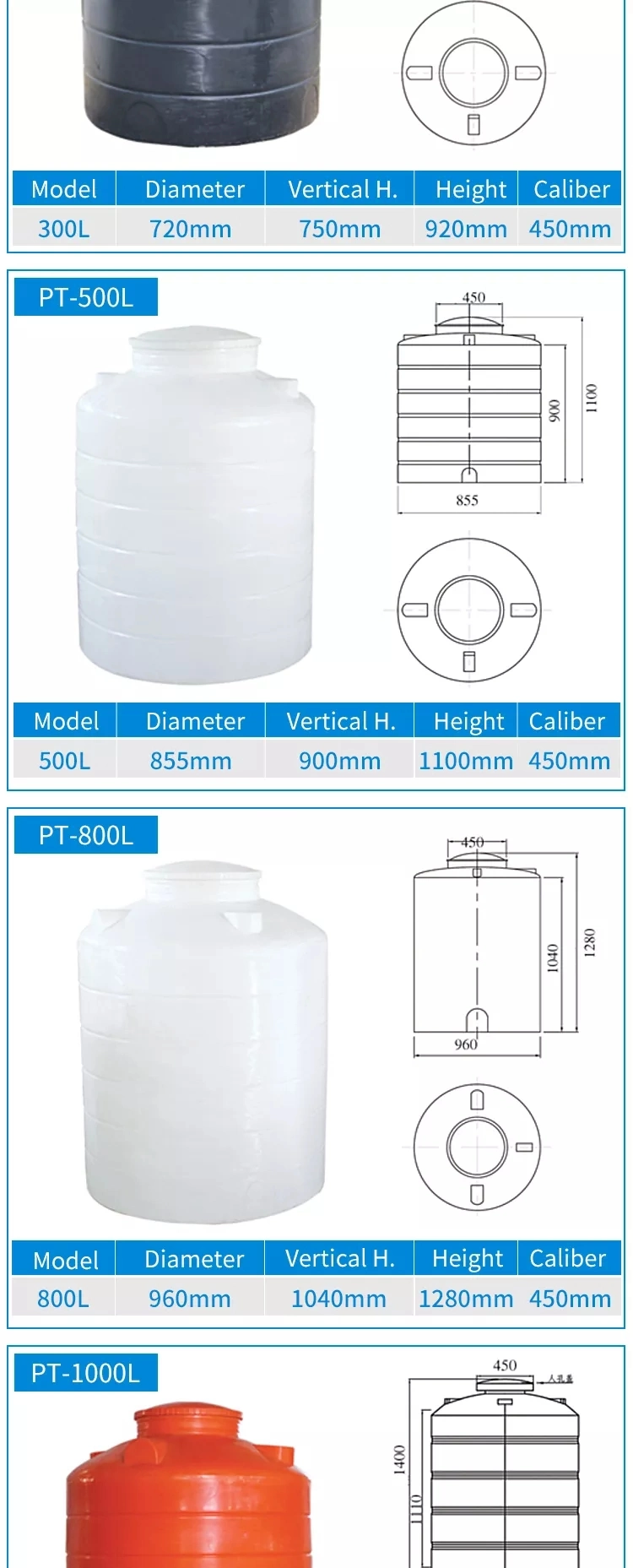 Customized Plastic Chemical PE Tank with Agitator Mixer Water Storage Dosing Tank Environmental Protection Equipment